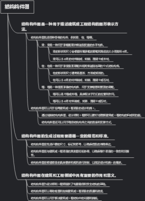 结构构件图