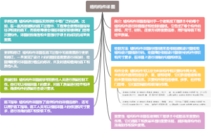 结构构件详图