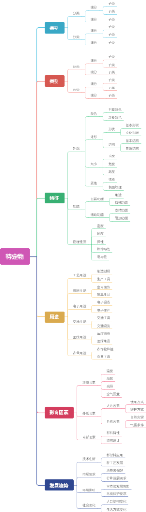 特定物