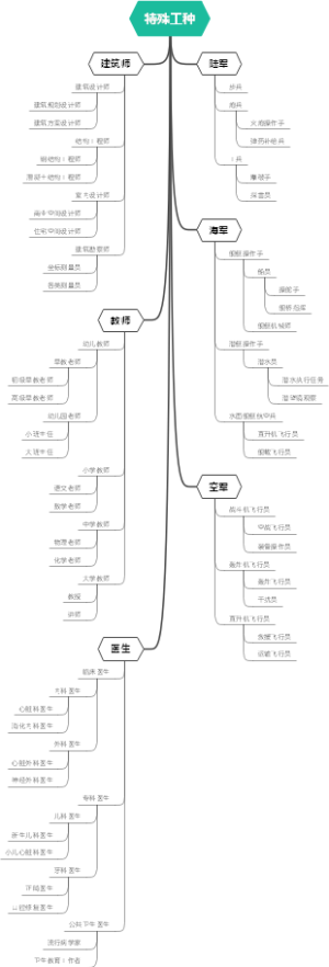 特殊工种