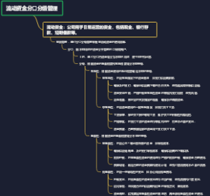 流动资金分口分级管理
