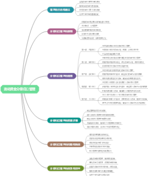 流动资金分级归口管理