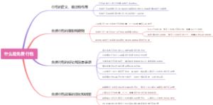 什么是免费行包