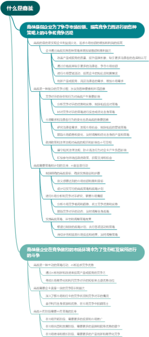 什么是商战