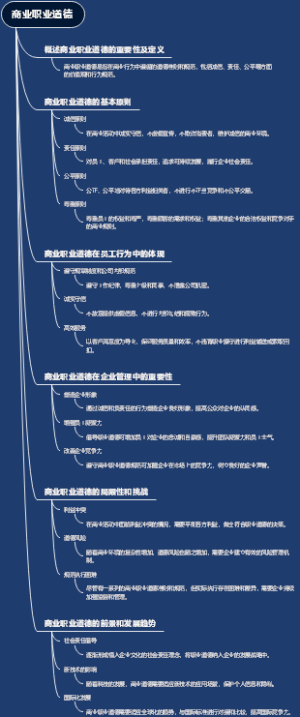 商业职业道德