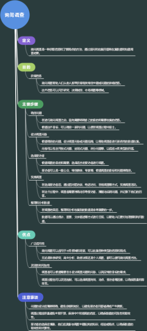 询问调查