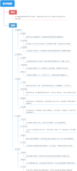 来件装配