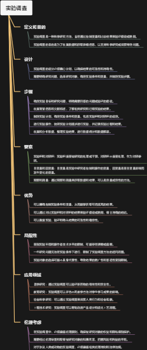 实验调查