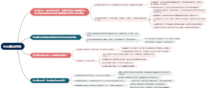 什么是社会保险