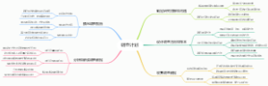 调查计划