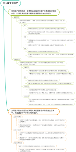 什么是文明生产