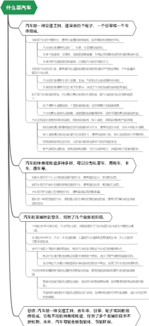 什么是汽车