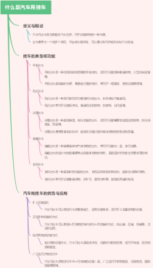 什么是汽车用挂车