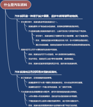 什么是汽车润料