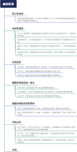 垂直贸易