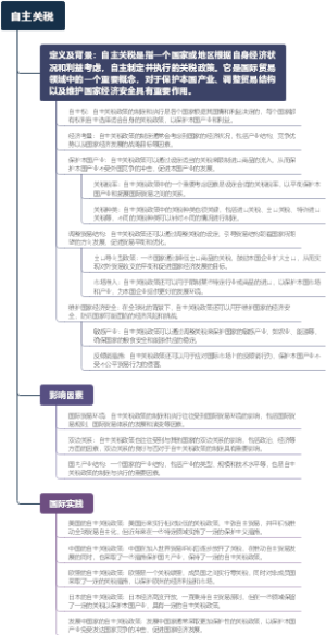 自主关税