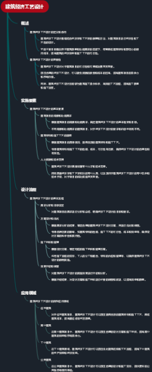 建筑经济工艺设计
