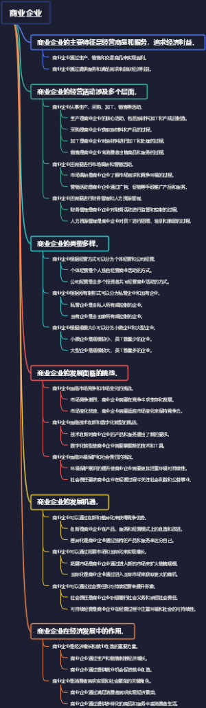 商业企业