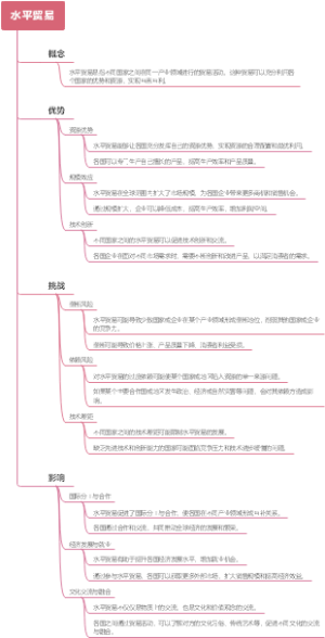 水平贸易