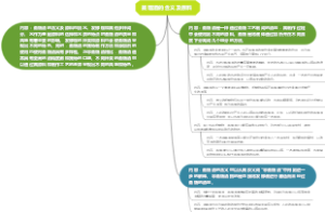 蒸馏酒的含义及原料