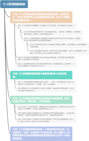 个人所得税的税率