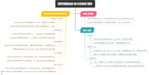 财务控制的自动化与技术支持