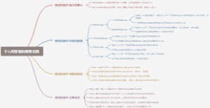 个人所得税的费用扣除
