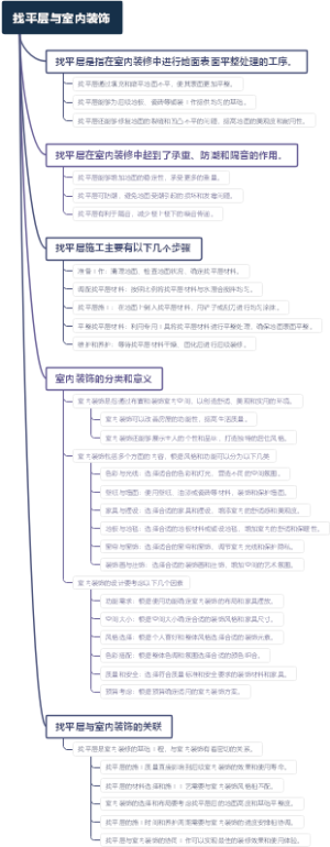 找平层与室内装饰