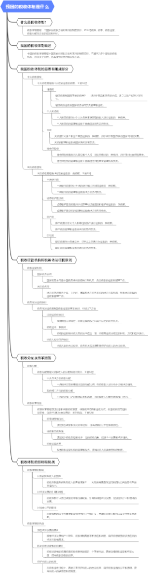 我国的税收体制是什么