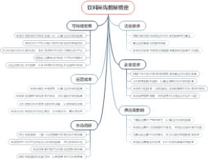 饮料采购数量确定