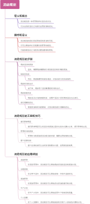 流动规划
