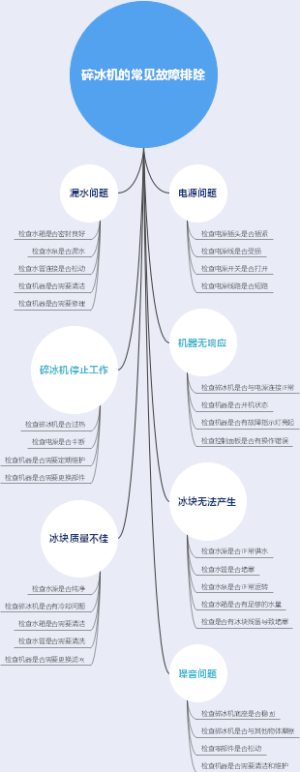 碎冰机的常见故障排除
