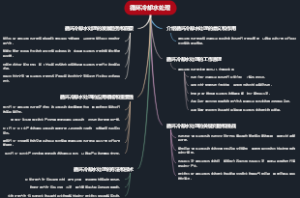 循环冷却水处理