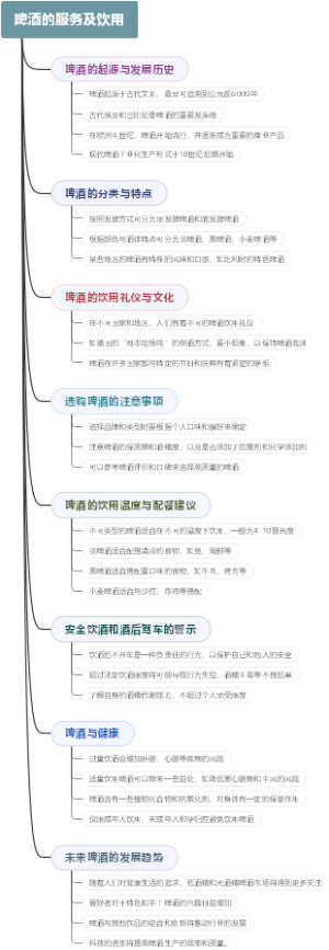 啤酒的服务及饮用