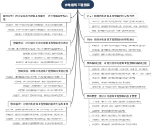水电建筑工程预算