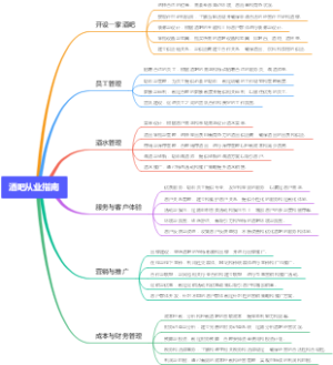 酒吧从业指南