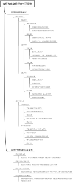 如何向商业银行支付手续费