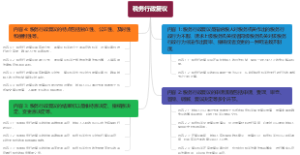 税务行政复议
