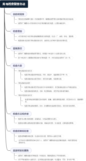 用电检查管理办法