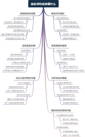 业绩评价应该做什么