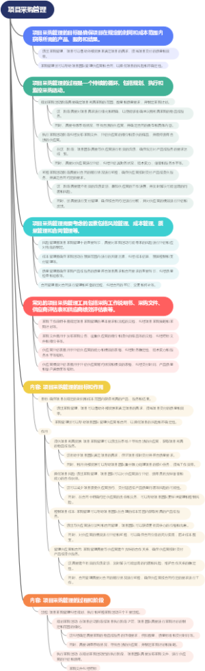 项目采购管理