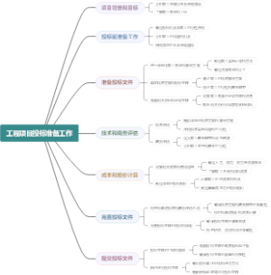 工程项目投标准备工作