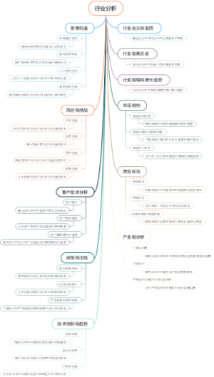 行业分析