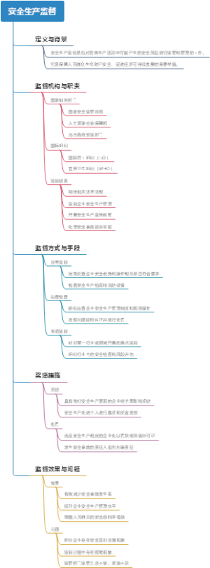 安全生产监督