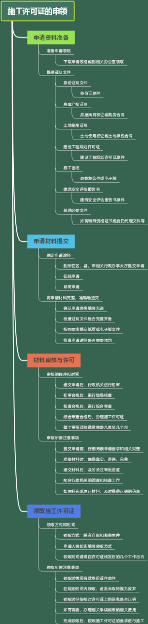 施工许可证的申领