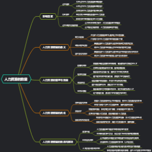 人力资源的数量