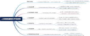 人力资源在国民经济中的作用