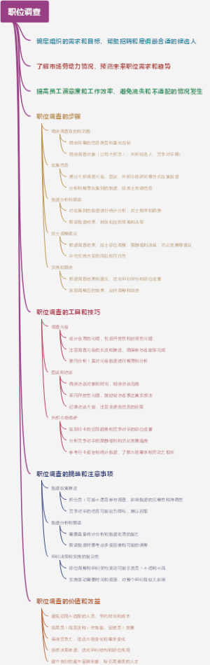 职位调查