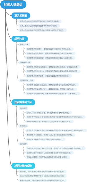 经理人员培训
