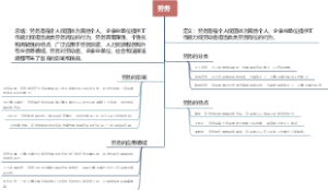 劳务
